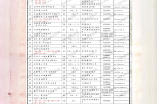 杜兰特：詹姆斯是一位非常伟大的球员 他巩固了历史前二地位